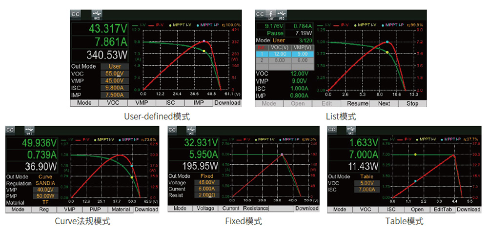 五种PV模型