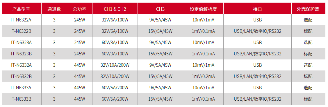 艾德克斯 IT-N6300系列 三通道可编程直流电源