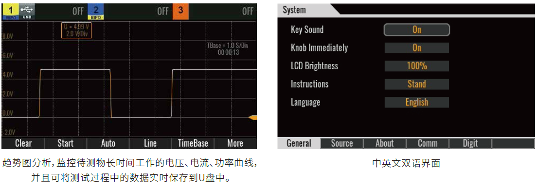 艾德克斯 IT-N6300系列 三通道可编程直流电源