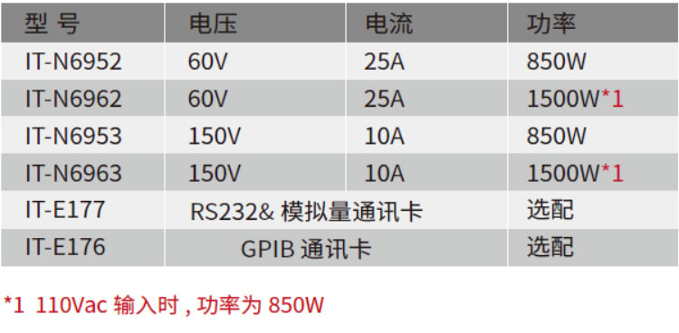 ITECH IT-N6900系列 可编程直流电源