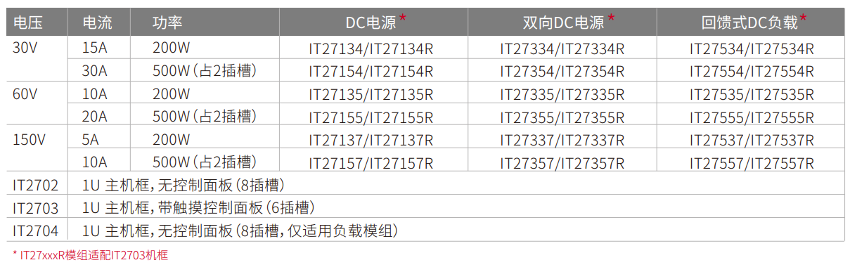 ITECH IT2700多通道源载模组系统