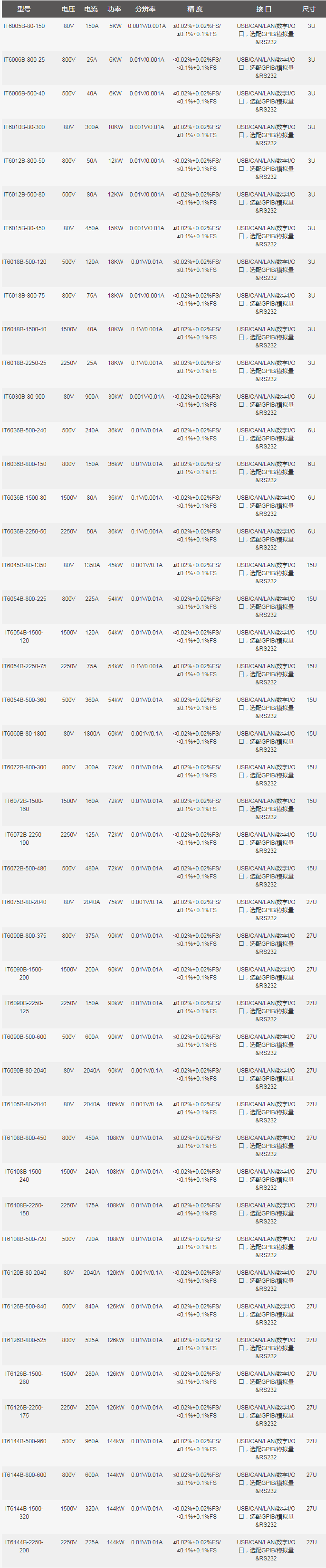 ITECH IT6000B系列回馈式源载系统