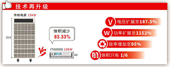 ITECH IT6000D系列大功率可编程直流电源