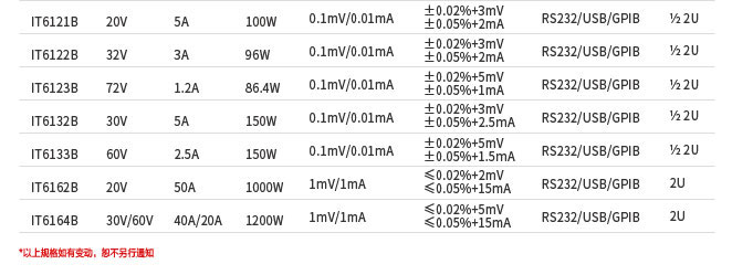 IT6100B系列可编程电源