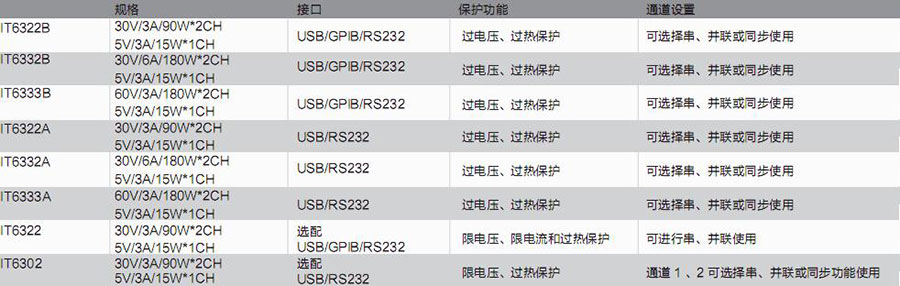 ITECH IT6300系列 高性能三路可编程直流电源