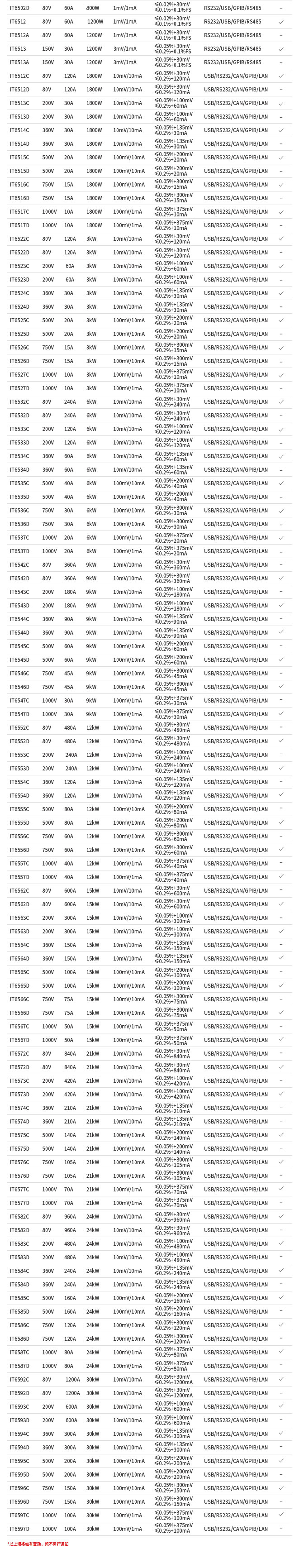 IT6500系列宽范围大功率直流电源