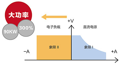 IT6500系列宽范围大功率直流电源