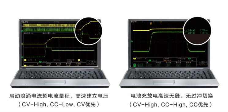 IT6500系列宽范围大功率直流电源