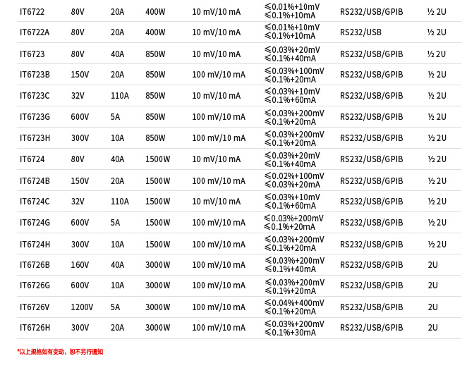 ITECH IT6700H系列 宽范围高压可编程直流电源