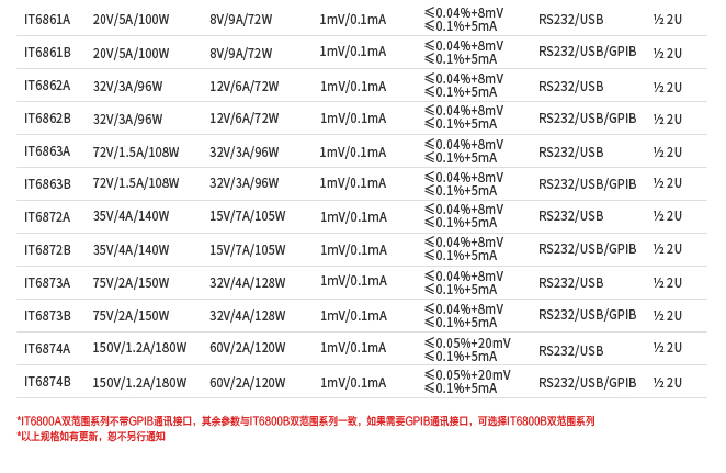 ITECH IT6800A/B系列双范围可编程直流电源