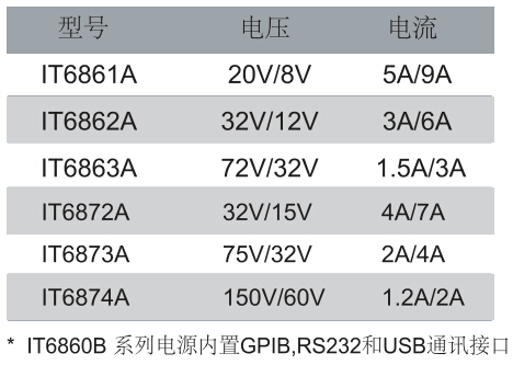 ITECH IT6800A/B系列双范围可编程直流电源