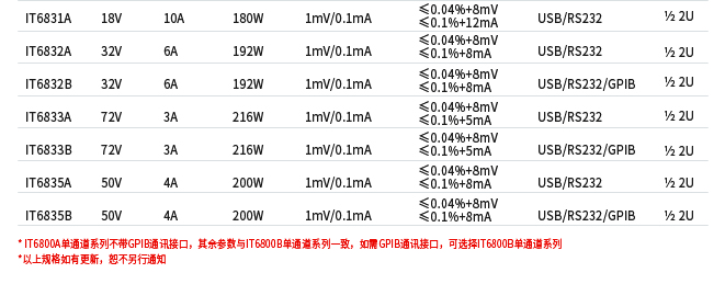 IT6800A/B系列 单通道可编程直流电源