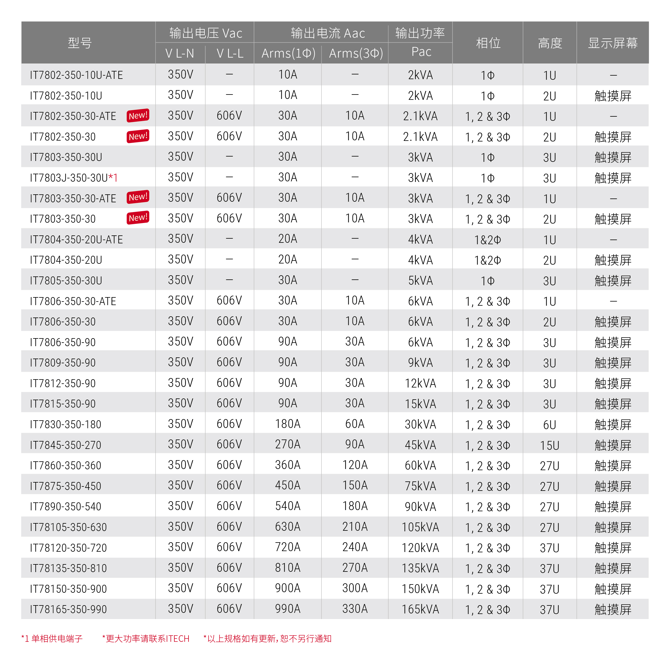 IT7800系列大功率可编程交/直流源 产品功能与优势