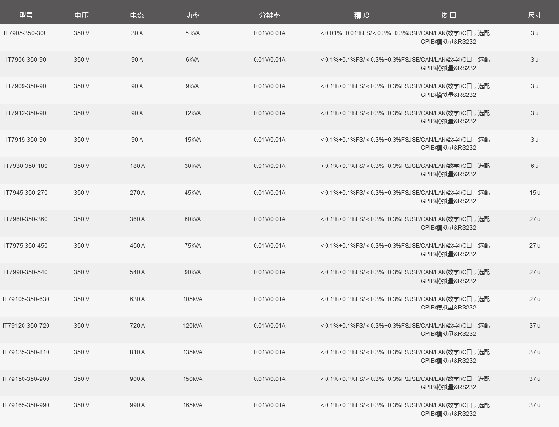 艾德克斯 IT7900系列 回馈式电网模拟器