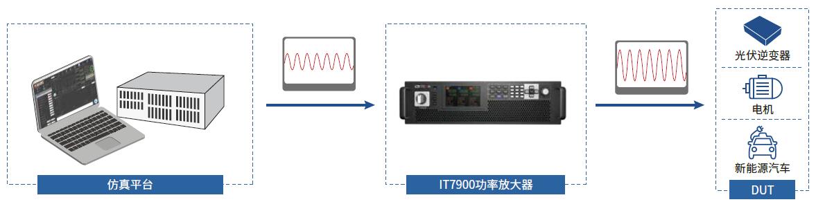 艾德克斯 IT7900系列 回馈式电网模拟器