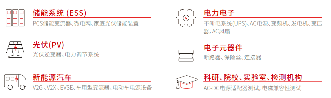 IT7900EP系列 高性能回馈式电网模拟器 产品功能与优势