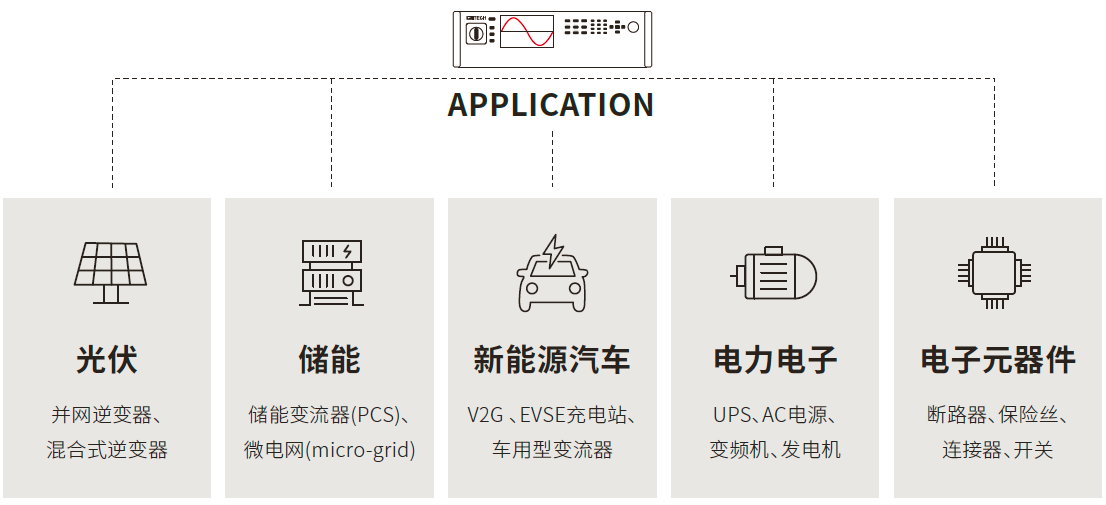 ITECH IT8200系列回馈式交/直流电子负载产品功能与优势