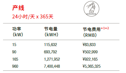 回馈式交/直流负载