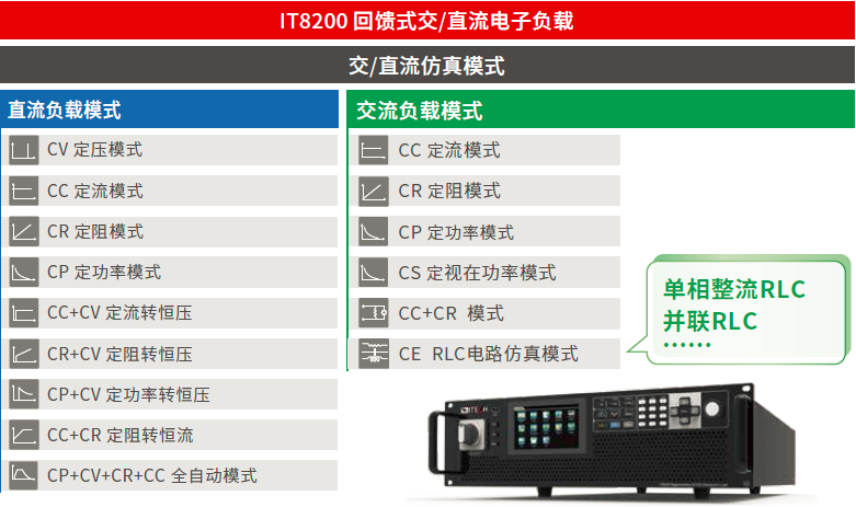 多样的操作模式