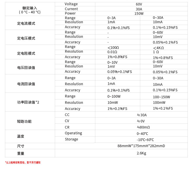 IT8200系列直流电子负载