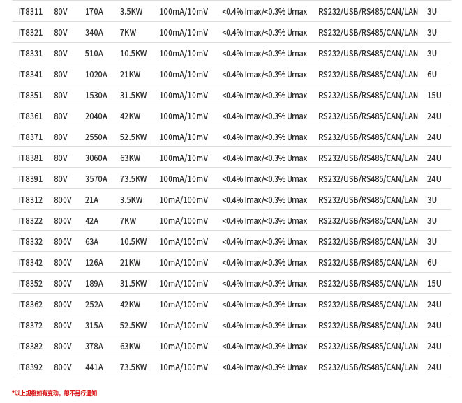 IT8300系列直流电子负载产品型号