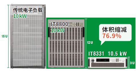 IT8300系列直流电子负载