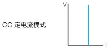 IT8500系列直流电子负载