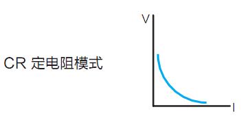 IT8500系列直流电子负载