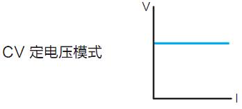 IT8500系列直流电子负载