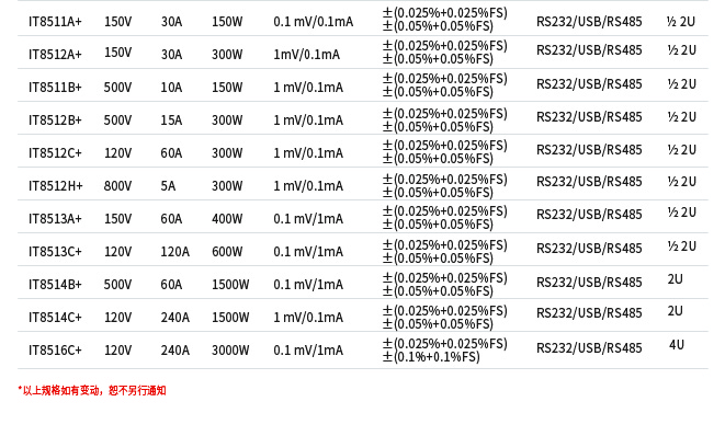 IT8500+系列直流电子负载