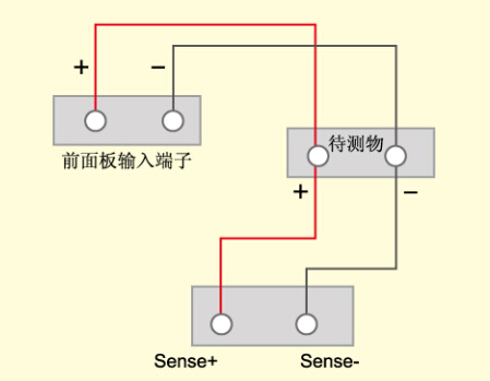 IT8500+系列直流电子负载