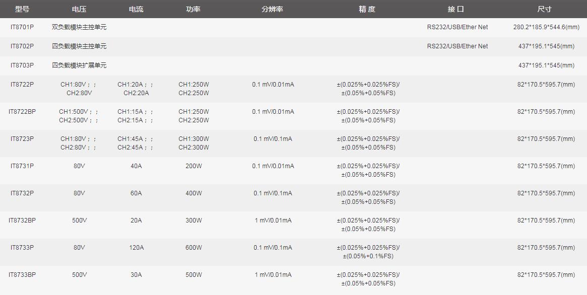 艾德克斯 IT8700P系列 多路输入可编程直流电子负载