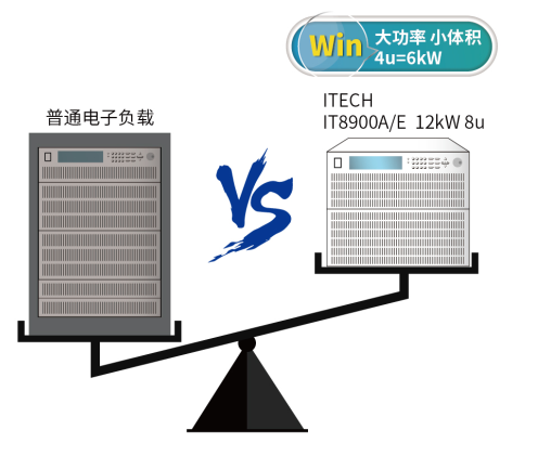 IT8900A/E系列 大功率直流电子负载