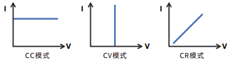 IT8900A/E系列 大功率直流电子负载