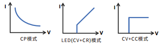 IT8900A/E系列 大功率直流电子负载