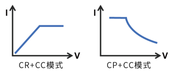 IT8900A/E系列 大功率直流电子负载