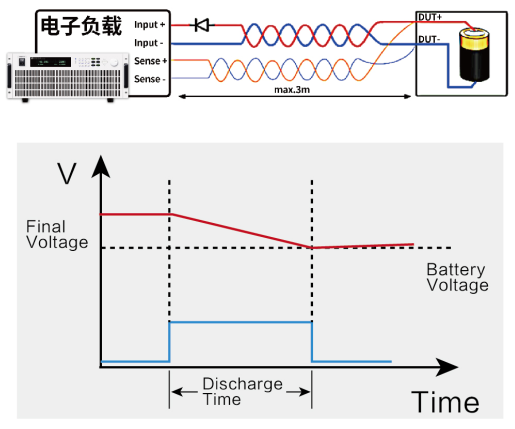 IT8900A/E系列 大功率直流电子负载