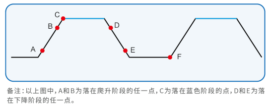 IT8900A/E系列 大功率直流电子负载