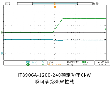 IT8900A/E系列 大功率直流电子负载