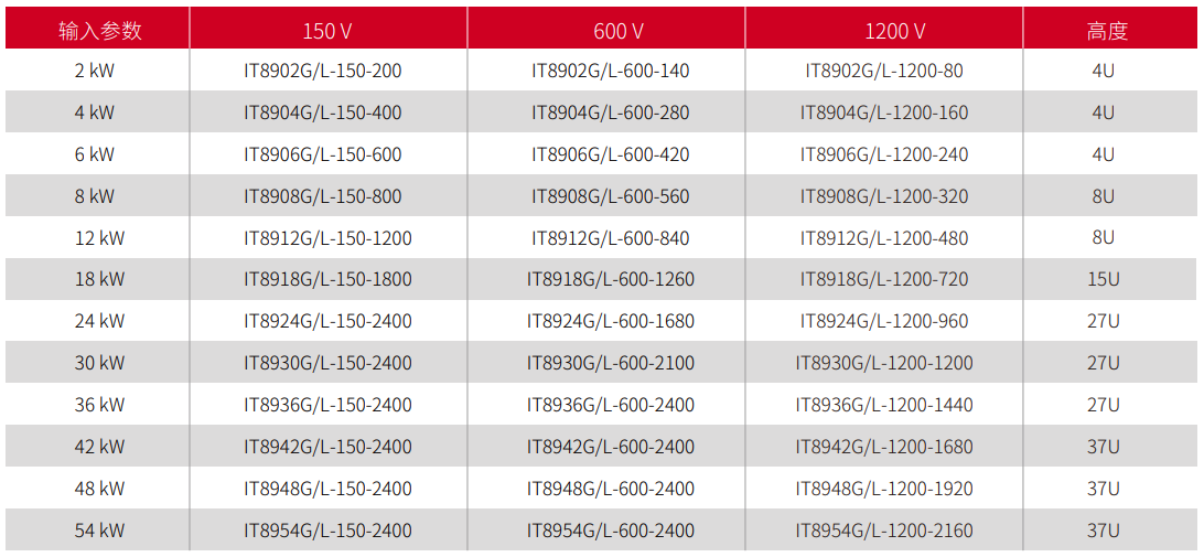 ITECH IT8900G/L 高速大功率直流电子负载