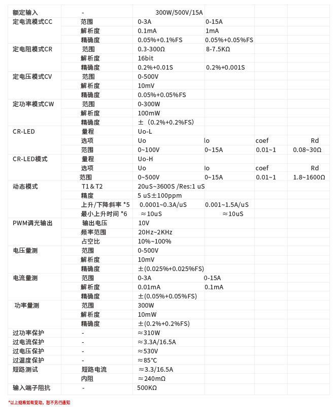 ITECH IT8912E LED测试大功率可编程直流电子负载