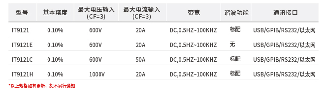 ITECH IT9100系列功率分析仪