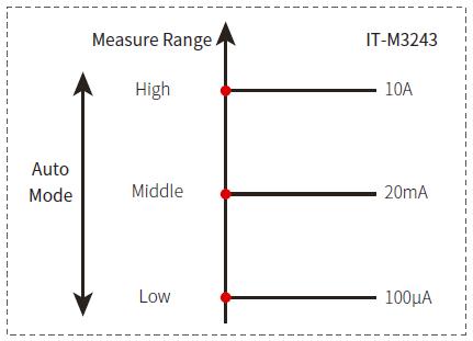 艾德克斯 IT-M3200系列 高精度可编程直流电源