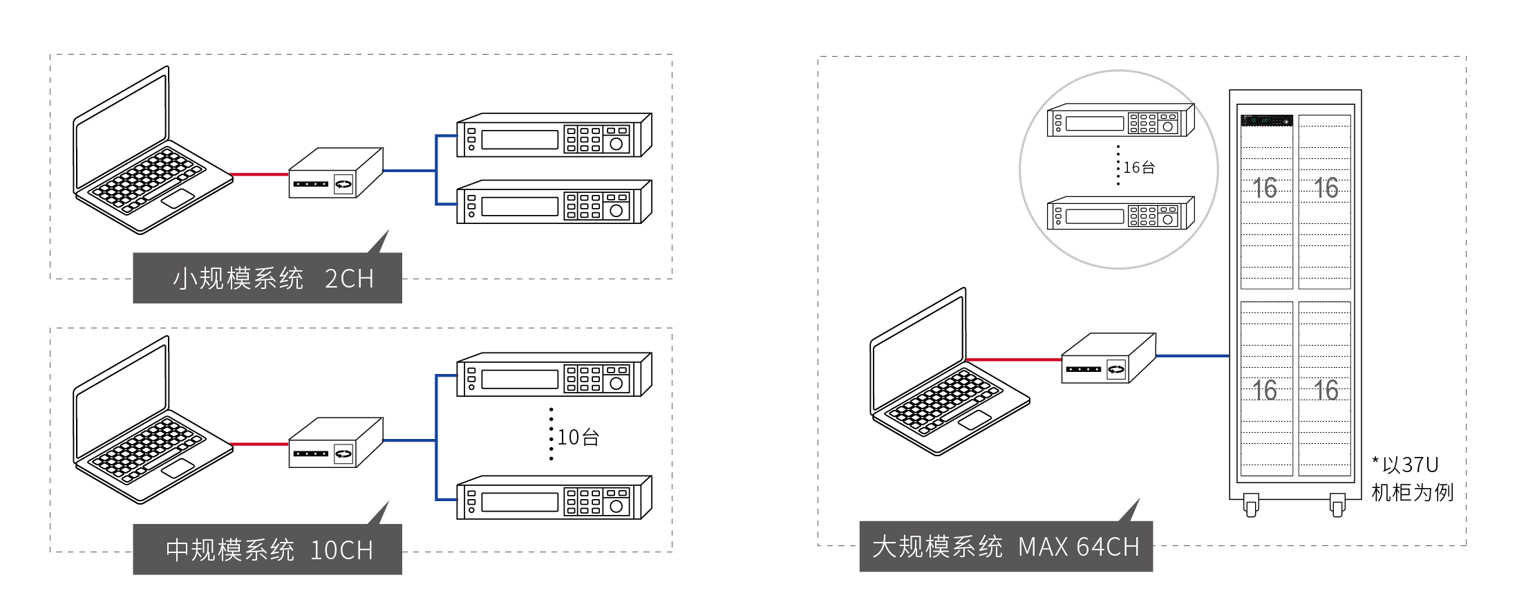 艾德克斯 IT-M3300系列 回馈式直流电子负载