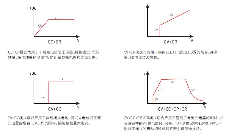 艾德克斯 IT-M3300系列 回馈式直流电子负载