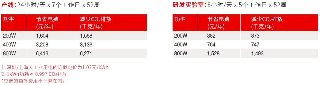 艾德克斯 IT-M3400系列 双向可编程直流电源