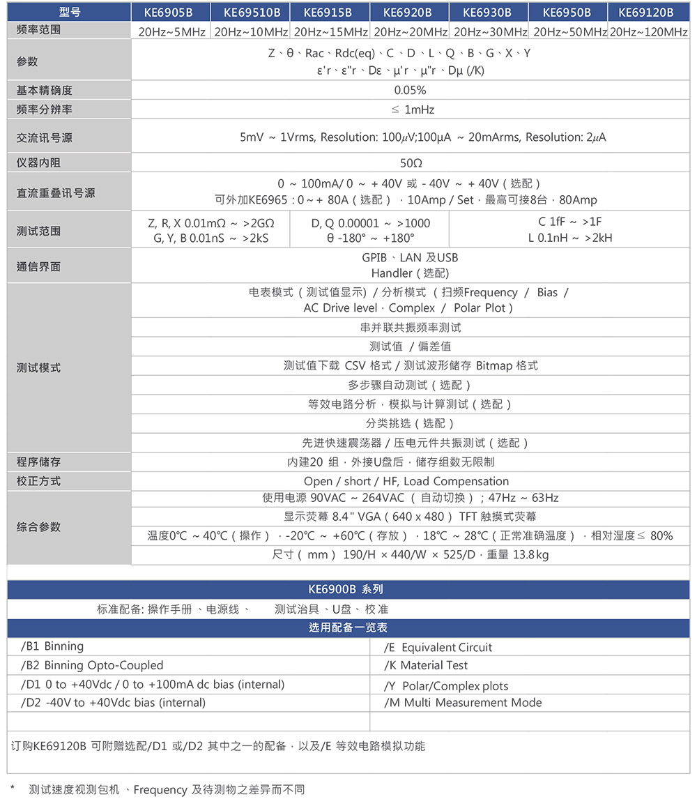 KE6900B系列 精密阻抗分析仪产品规格