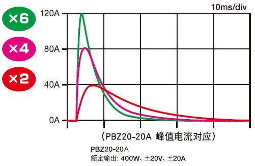 PBZ20-20A智能双极电源