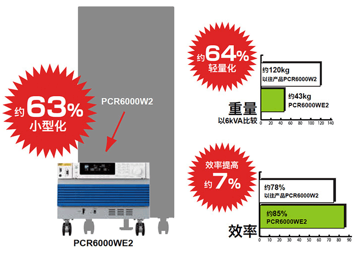 KIKUSUI PCR-WE/WE2系列交流/直流稳定电源