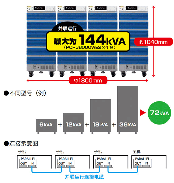 KIKUSUI PCR-WE/WE2系列交流/直流稳定电源